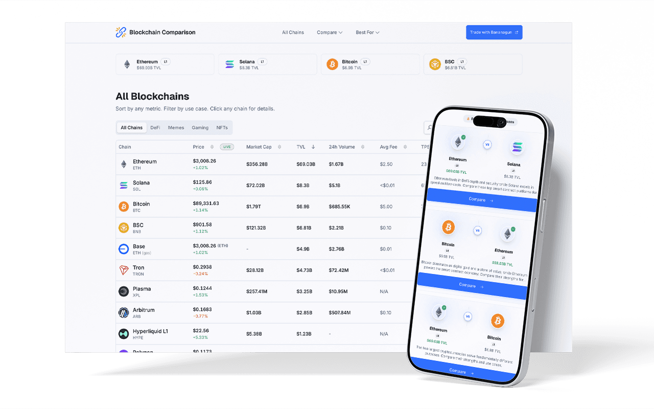 blockchaincomparison.com Website preview
